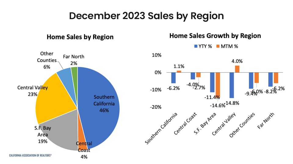 california-market-update-q4-1