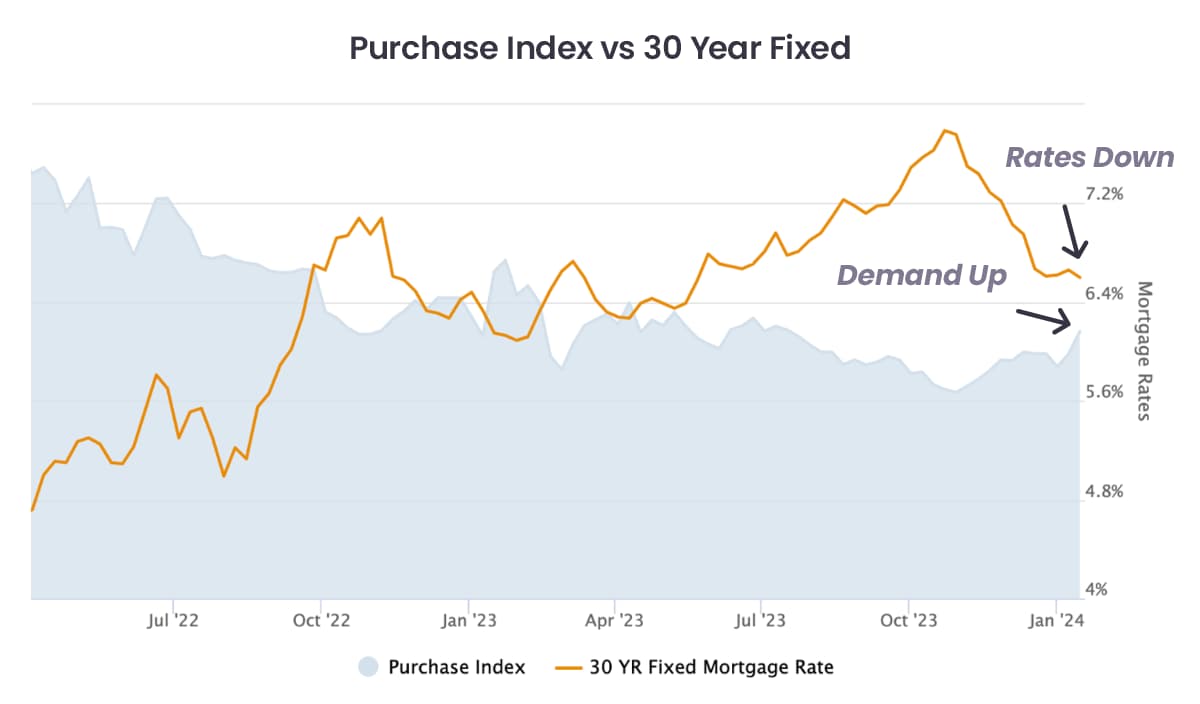 florida-market-update-q4-2023