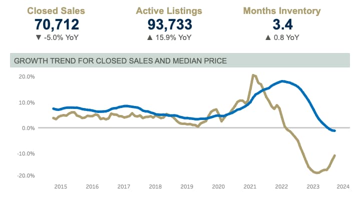 texas-market-update-q4-1