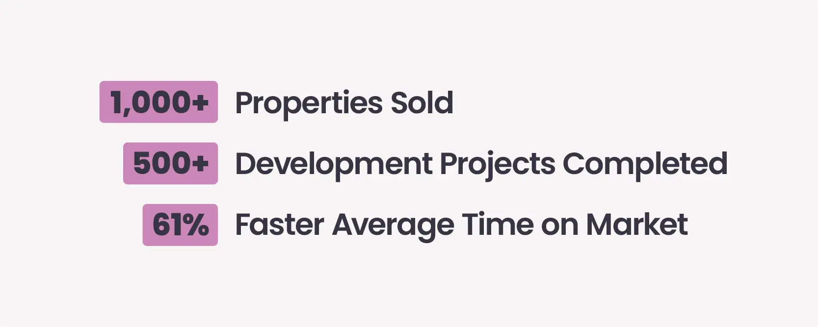 Jared Jones Success Story